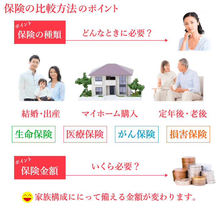 保険の比較方法