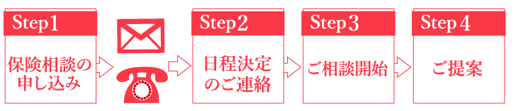 保険相談の流れ