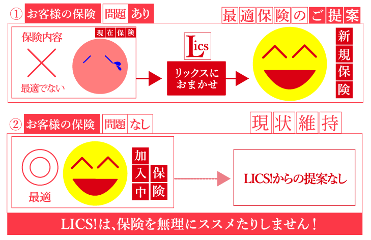 suggestions of optimal insurance