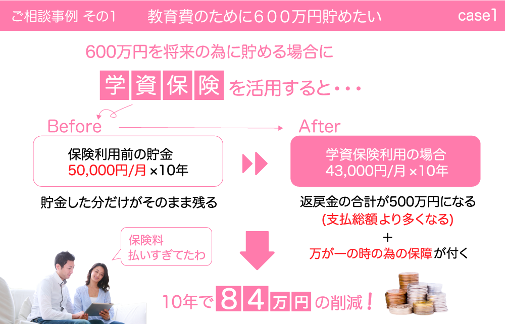 600万円を貯金するために学資保険を利用する