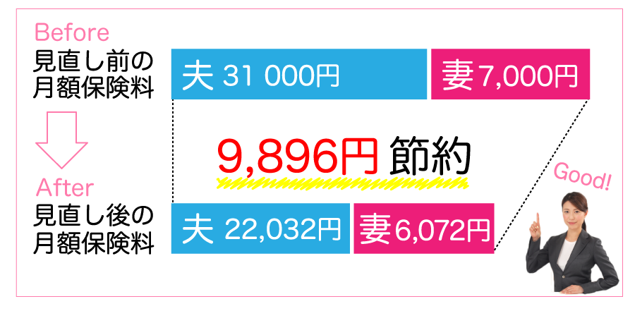 9896円の節約